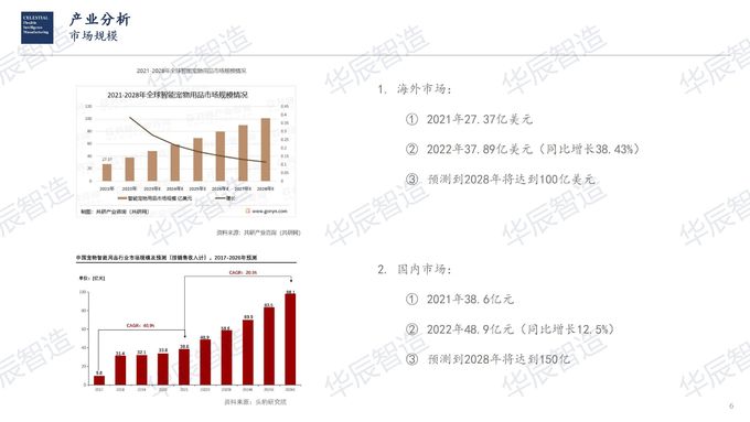 에 대한 최신 회사 뉴스 HCFIM 지적 제조업 Pet 전자 분석 보고 -- 산업 분석  2